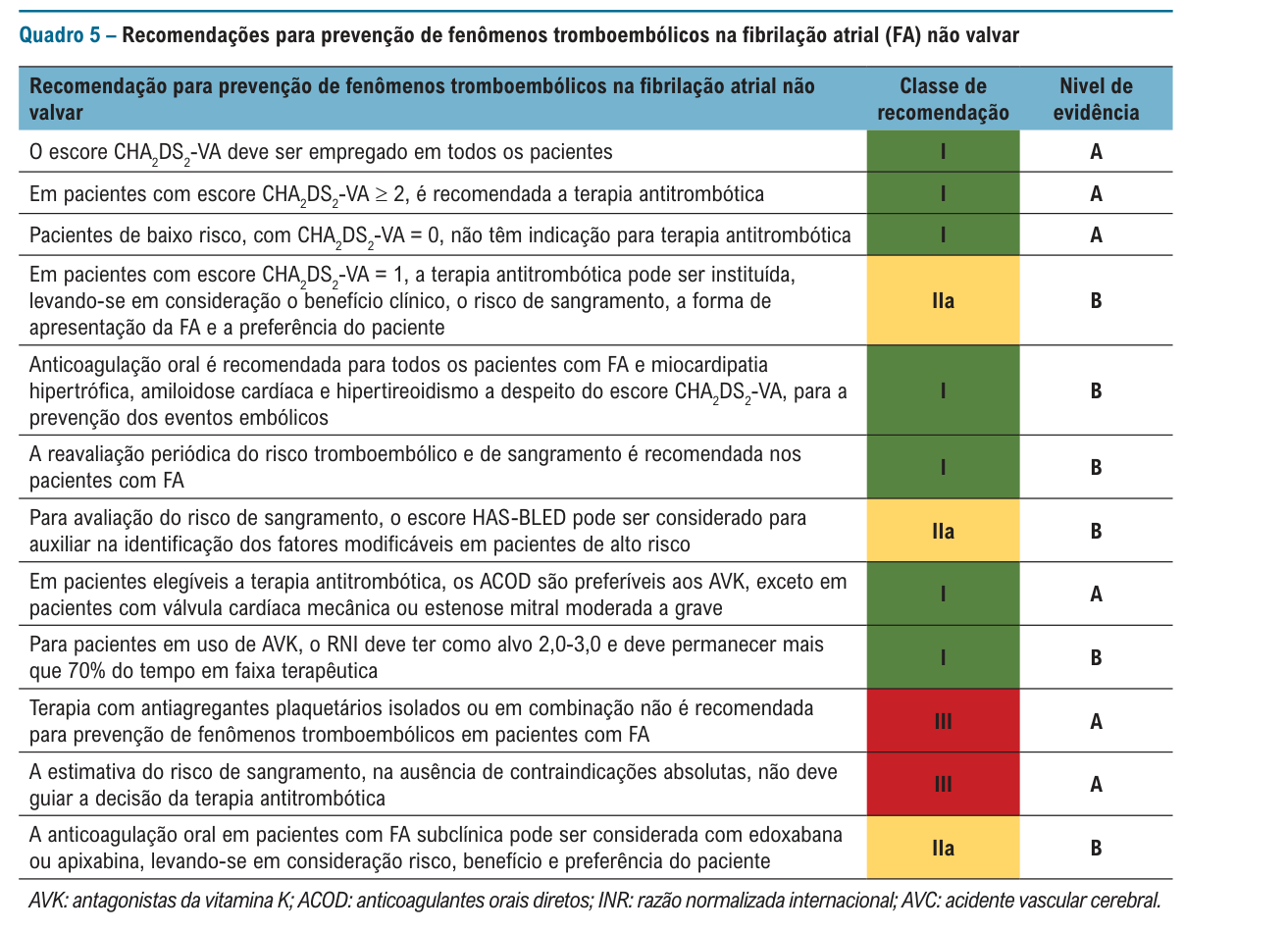 Quadro 5 — recorte verbatim do PDF SBC 2025 p. 31